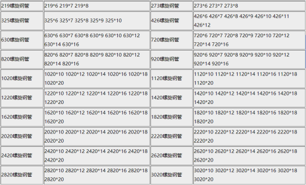 贵州螺旋钢管厂